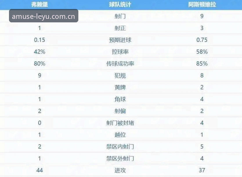 乐鱼娱乐官方版 阿斯顿维拉30年冠军荒终结,埃梅里如何成就欧联杯五冠王传奇?