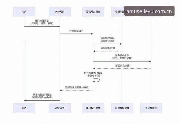 乐鱼体育平台使用教程：从注册到深度体验全流程指南